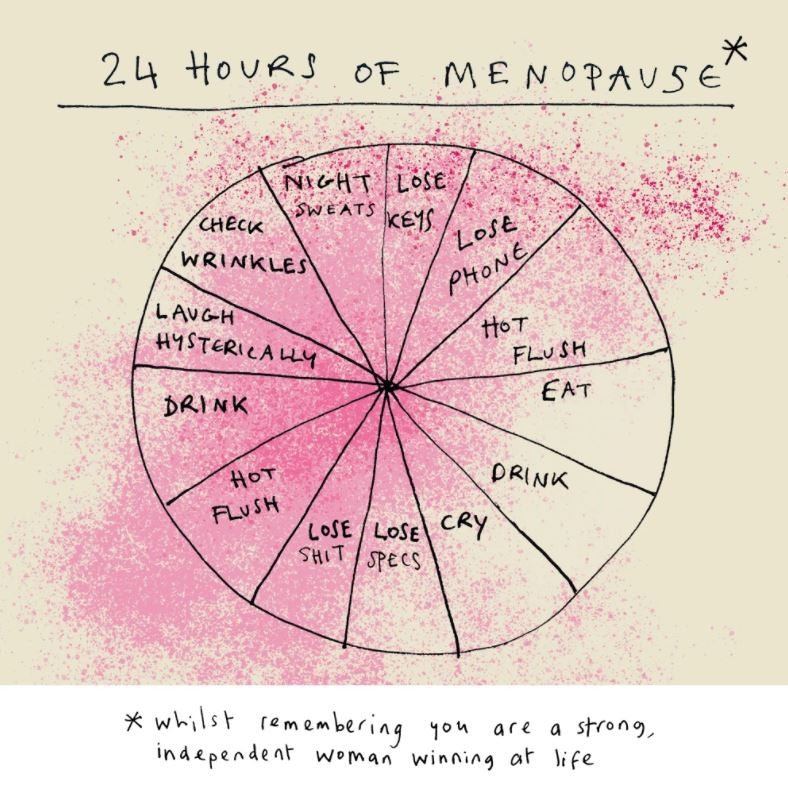 24 Hours Of Menopause Card